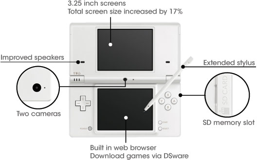 Nintendo DSi features